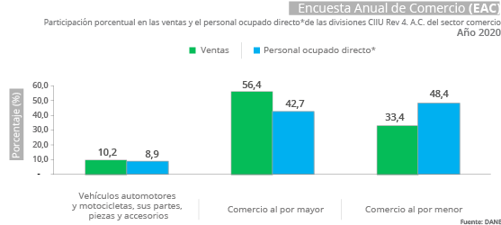 Encuesta anual de comercio (EAC) Encuesta anual de comercio (EAC)