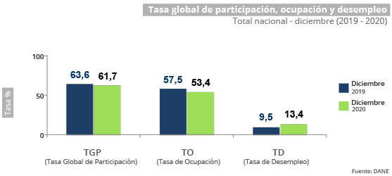 Gráfica Mercado laboral 