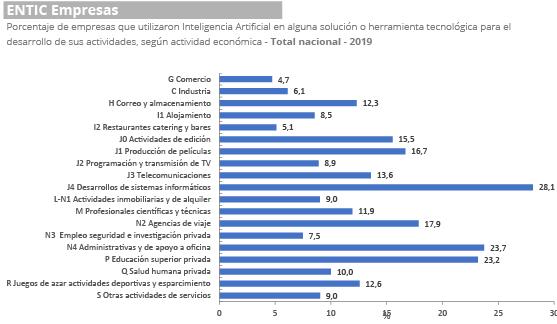 Gráfica Encuesta de Tecnologías de la Información y las Comunicaciones en Empresas (ENTIC Empresas) Gráfica Encuesta de Tecnologías de la Información y las Comunicaciones en Hogares (ENTIC Hogares)