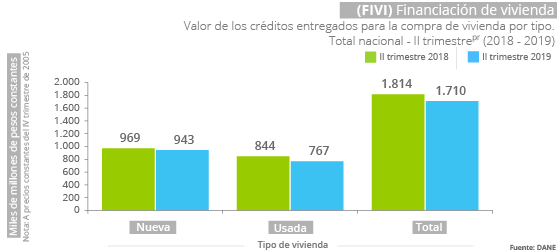 Tipos de vivienda en colombia dane