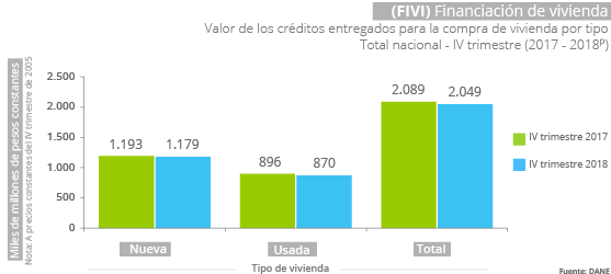 Gráfica FIVI IV trimestre 2018