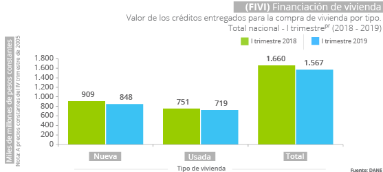 Gráfica FIVI I trimestre 2019
