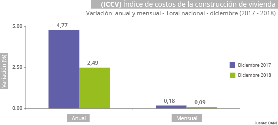 Gráfica ICCV - diciembre 2018