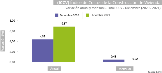 Gráfica ICCV 