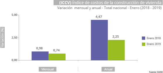Gráfica ICCV - enero 2019