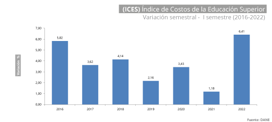 Gráfica ICES Gráfica ICES