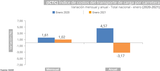 ICTC graphic 