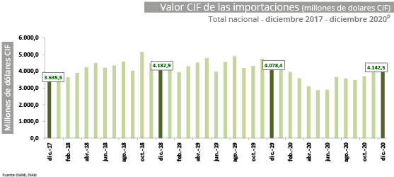 Imports graphic