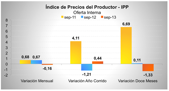 Mercado Laboral - julio de 2013 Mercado Laboral - julio de 2013