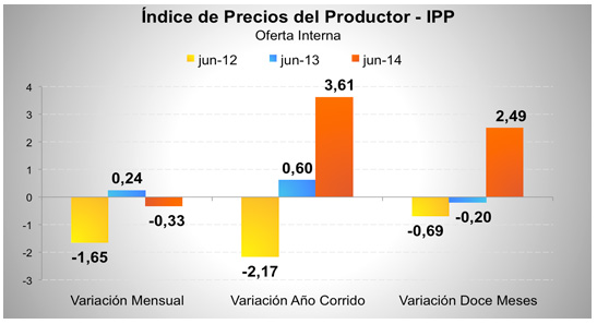 Mercado Laboral - junio de 2014 Mercado Laboral - junio de 2014