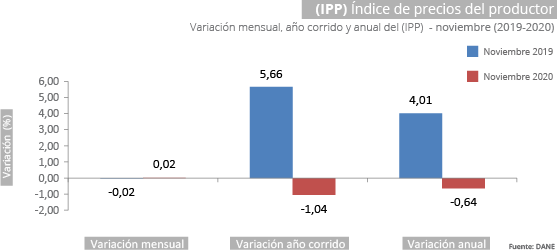 Graphic -IPP- 