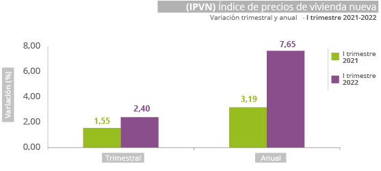 Gráfica Índice de Precios de Vivienda Nueva (IPVN) Gráfica Índice de Precios de Vivienda Nueva (IPVN)