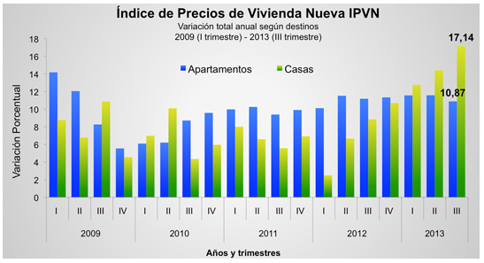 IPV III TRIM2013