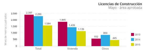 LICENCIAS - mayo 2015 