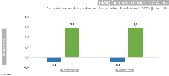 Indicador de Mezcla Asfáltica (IMA) Indicador de Mezcla Asfáltica (IMA)
