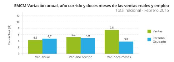EMCM - Febrero 2015 EMCM - Febrero 2015