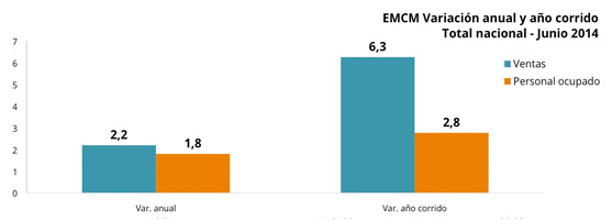 Encuesta Mensual de Comercio al por Menor - junio 2014 Encuesta Mensual de Comercio al por Menor - junio 2014