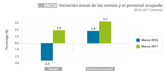 Gráfica EMCM Marzo 2017