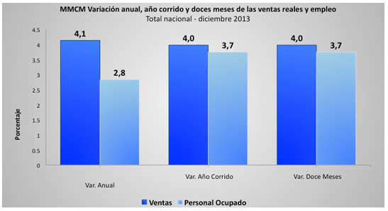 MMCM - DICIEMBRE DE 2013 MMCM - DICIEMBRE DE 2013