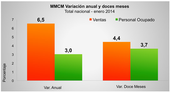MMCM - DICIEMBRE DE 2013 MMCM - DICIEMBRE DE 2013