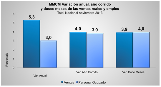 MMCM - NOVIEMBRE 2013