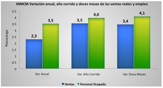 MMCM - MAYO 2013 MMCM - MAYO 2013
