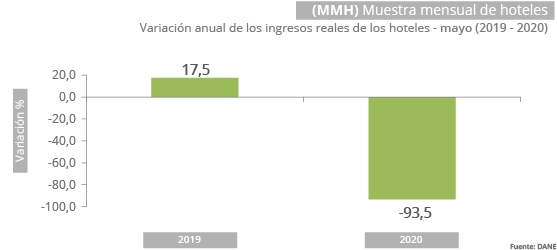 Gráfica MMH mayo 2020