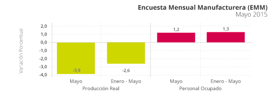 emm - MAYO 2015 