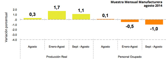 Encuesta Mensual de Comercio al por Menor - agosto 2014
