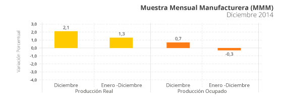 Encuesta Mensual de Comercio al por Menor - diciembre 2014
