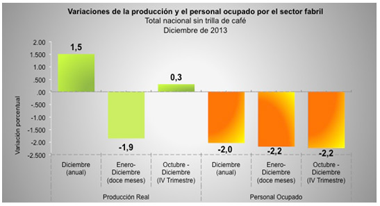 MMM - DICIEMBRE DE 2013