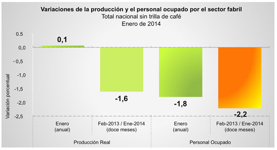 MMM - DICIEMBRE DE 2013
