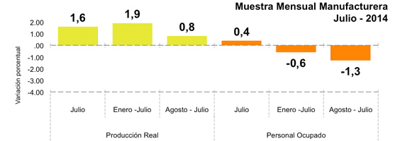 Encuesta Mensual de Comercio al por Menor - julio 2014