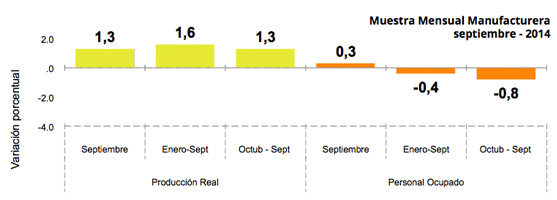 Encuesta Mensual de Comercio al por Menor - agosto 2014