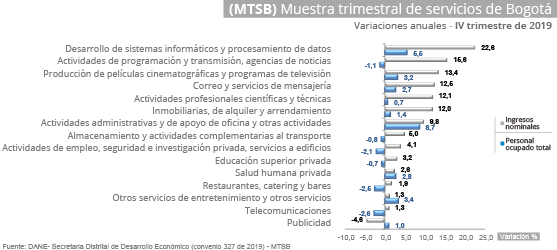 Gráfica MTSB IV trimestre 2019