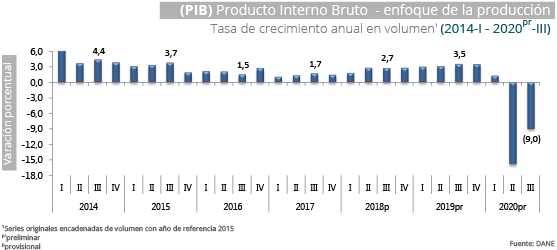 Gráfica PIB III trimestre 2020 Gráfica PIB III trimestre 2020