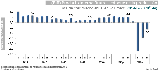 Gráfica PIB Gráfica PIB
