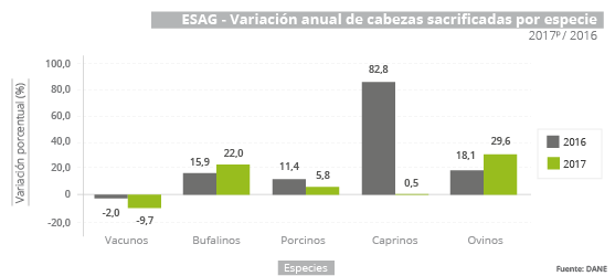 Gráfica ESAG I trimestre 2017