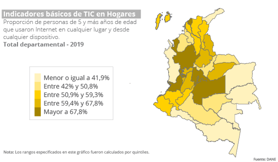 Gráfica Indicadores básicos de TIC en Hogares Departamental