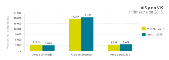vis I TRIM 2015