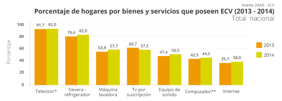 Encuesta de Calida de Vida – 2014