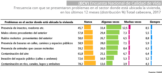 Encuesta Nacional de Calidad de Vida -ECV- 2017 actualizada mayo 2019