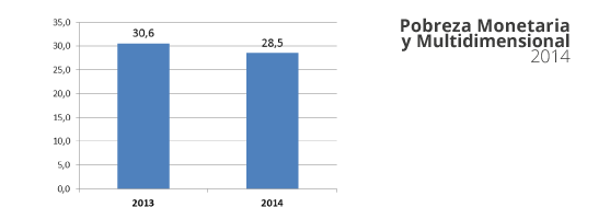 Pobreza Monetaria y Multimdimensional 2014