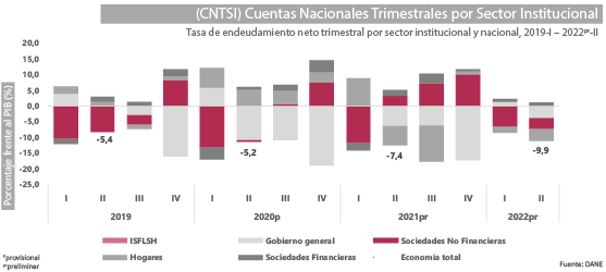Gráfica Cuentas Nacionales Trimestrales por Sector Institucional (CNTSI) Gráfica Cuentas Nacionales Trimestrales por Sector Institucional (CNTSI)