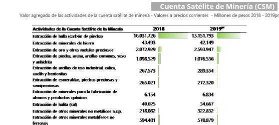 Gráfica Cuenta Satélite de Minería (CSM) Gráfica Cuenta Satélite de Minería (CSM)