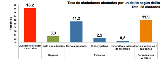 ECSC - 2013 - 2014 ECSC - 2013 - 2014