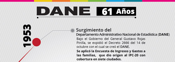 Infografía Cumpleaños DANE 61 años 14 - 10 - 2014 
