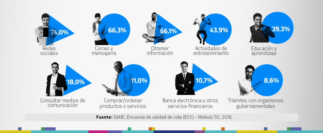 Día del Hombre 2018 