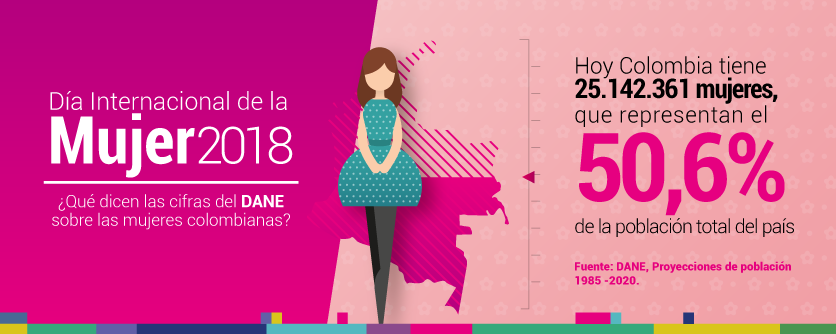 Día Internacional de la Mujer 2018