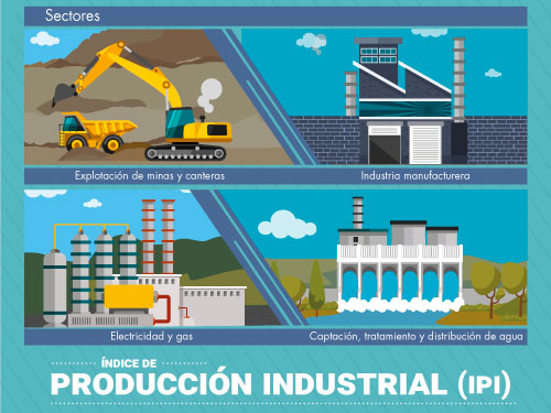 El DANE produce el IPI